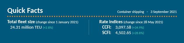 Quick facts container shipping 3 September 2021